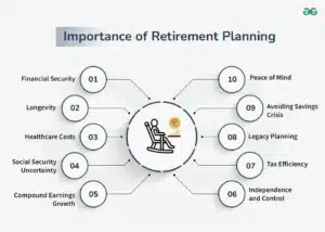 retirement planning